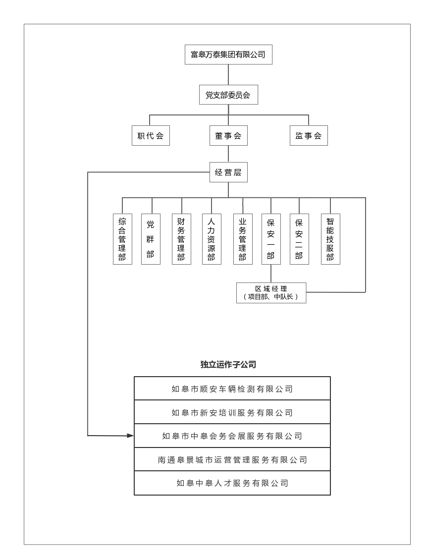 如皋市保安服務(wù)有限公司崗位設(shè)置、職責(zé)說明書