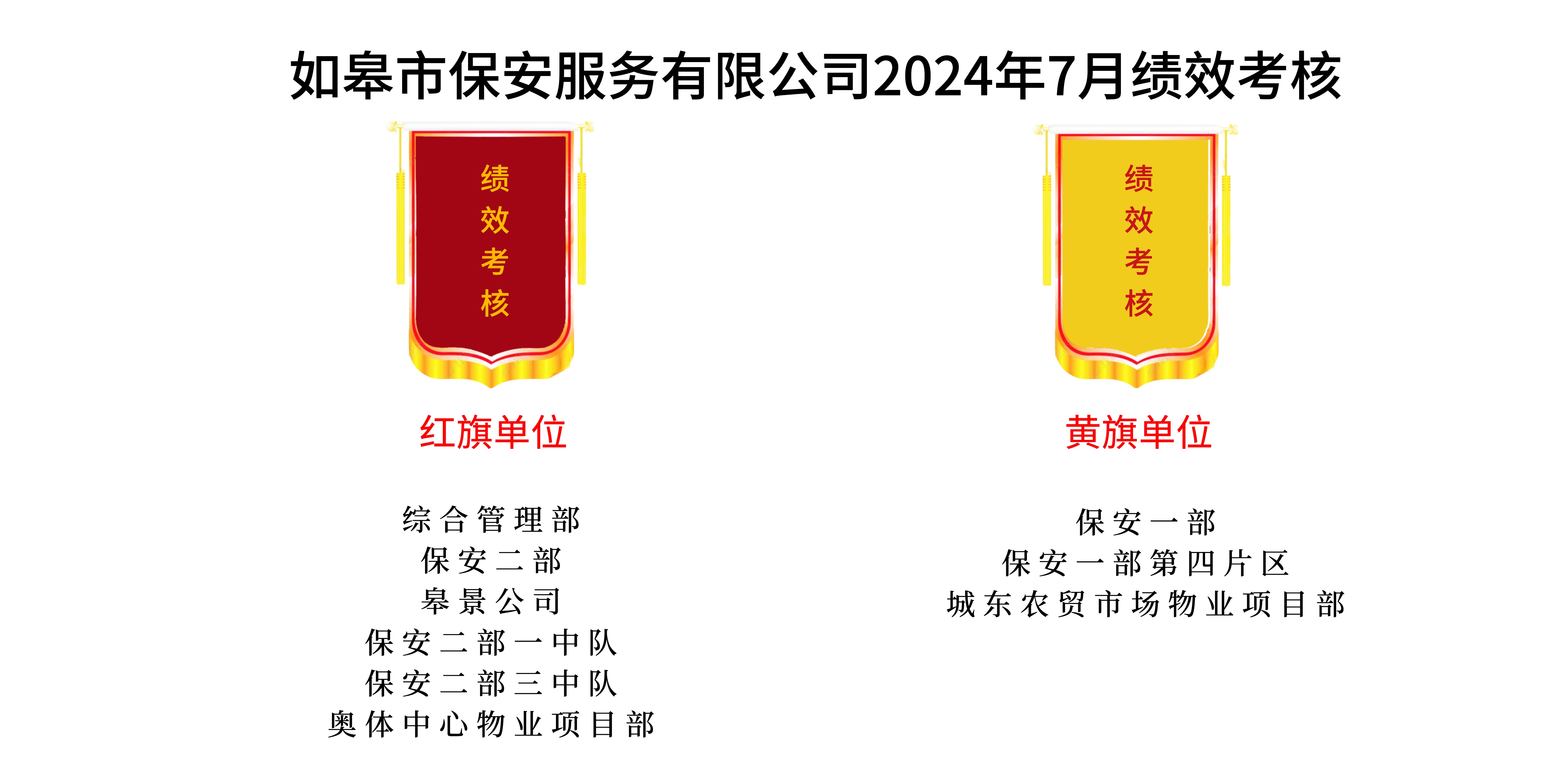 如皋市保安服務(wù)有限公司2024年7月績(jī)效考核結(jié)果公示