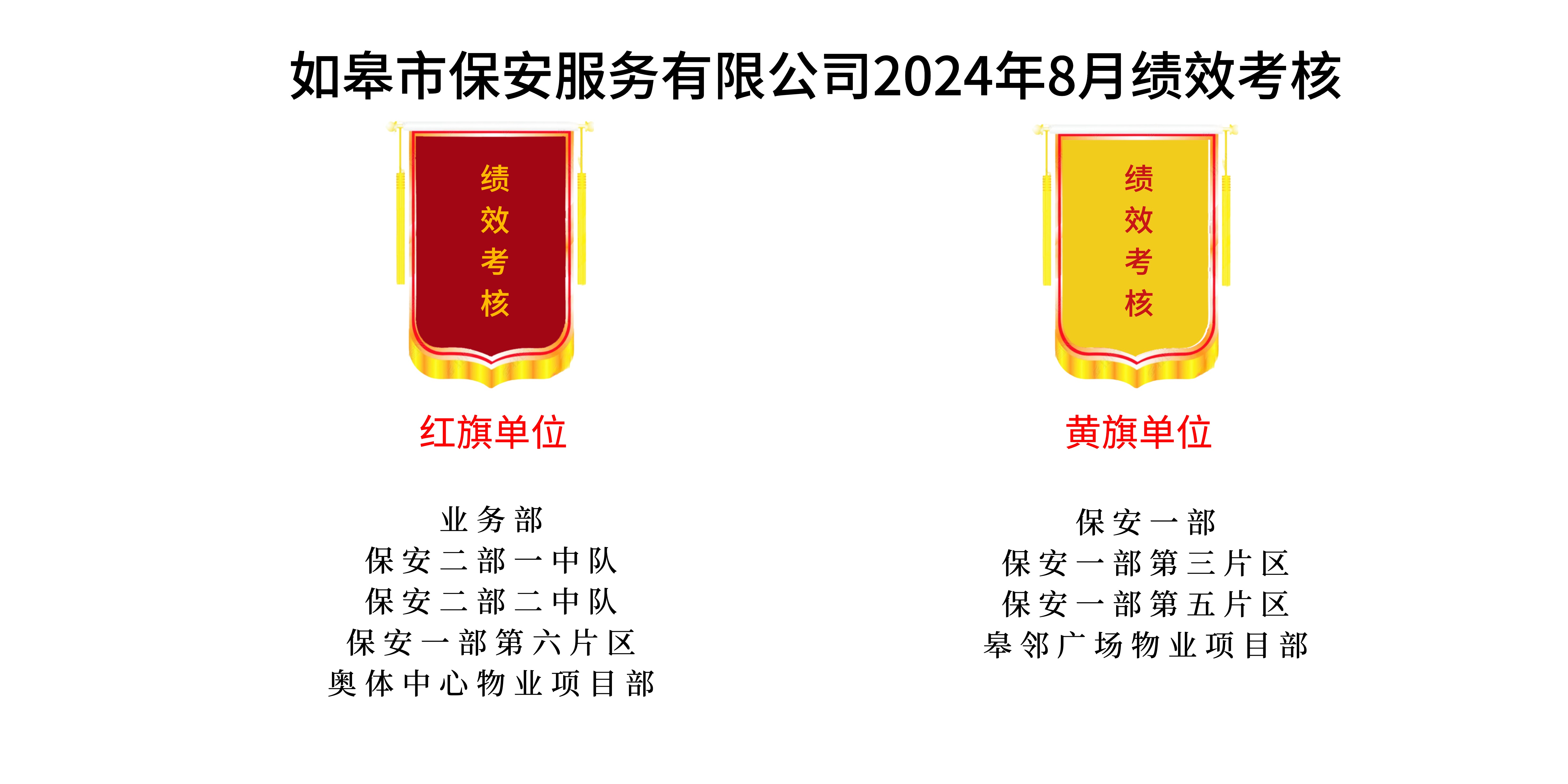 如皋市保安服務(wù)有限公司2024年8月績(jī)效考核結(jié)果公示