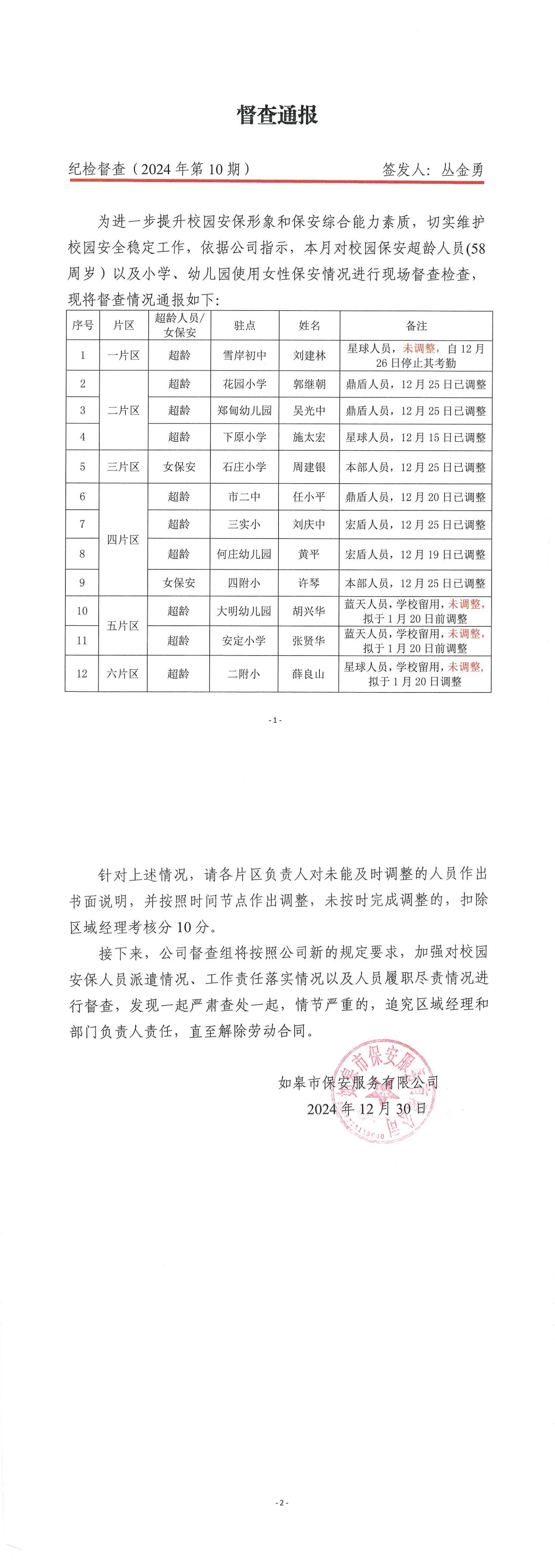 督查通報(bào)（2024年第10期）